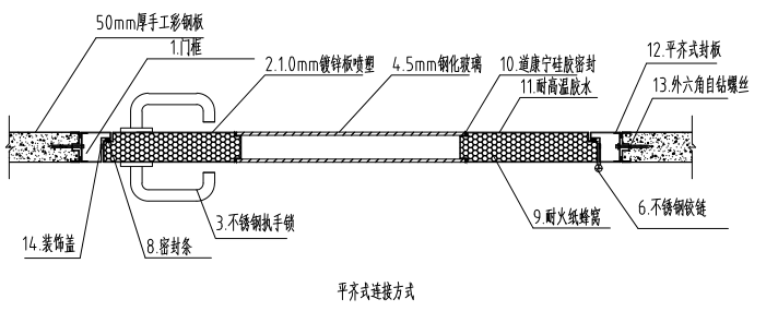 不锈钢净化单开门节点示意图