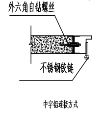 不锈钢净化单开门节点示意图